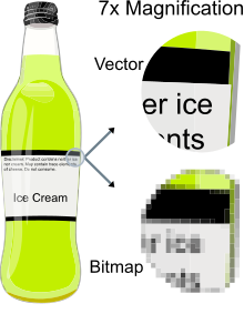 Program aplikasi yang digunakan untuk grafis vektor dan bitmap
